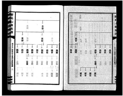 [下载][谢氏七修族谱_39卷首1卷_谢氏族谱_谢氏七修族谱]湖南.谢氏七修家谱_一.pdf