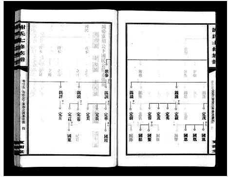 [下载][谢氏七修族谱_39卷首1卷_谢氏族谱_谢氏七修族谱]湖南.谢氏七修家谱_一.pdf