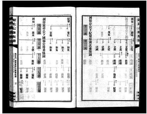 [下载][谢氏七修族谱_39卷首1卷_谢氏族谱_谢氏七修族谱]湖南.谢氏七修家谱_二.pdf