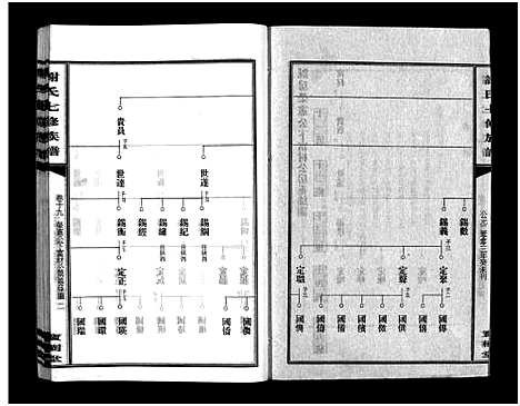 [下载][谢氏七修族谱_39卷首1卷_谢氏族谱_谢氏七修族谱]湖南.谢氏七修家谱_三.pdf