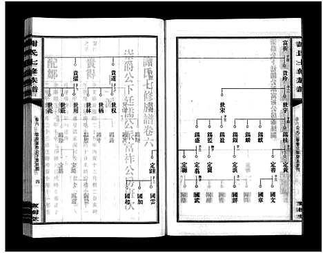 [下载][谢氏七修族谱_39卷首1卷_谢氏族谱_谢氏七修族谱]湖南.谢氏七修家谱_十.pdf