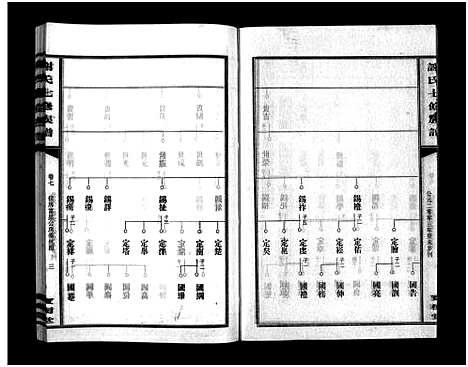 [下载][谢氏七修族谱_39卷首1卷_谢氏族谱_谢氏七修族谱]湖南.谢氏七修家谱_十一.pdf