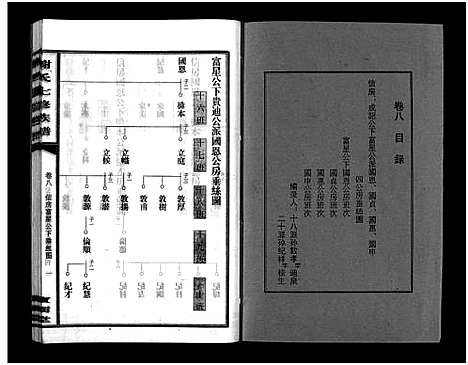 [下载][谢氏七修族谱_39卷首1卷_谢氏族谱_谢氏七修族谱]湖南.谢氏七修家谱_十二.pdf