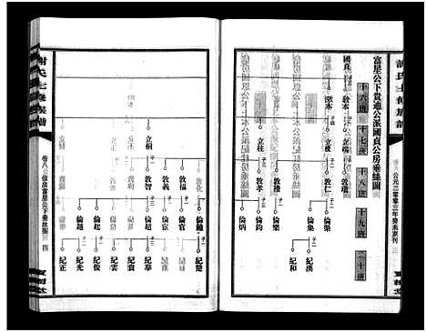 [下载][谢氏七修族谱_39卷首1卷_谢氏族谱_谢氏七修族谱]湖南.谢氏七修家谱_十二.pdf