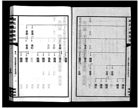 [下载][谢氏七修族谱_39卷首1卷_谢氏族谱_谢氏七修族谱]湖南.谢氏七修家谱_十三.pdf