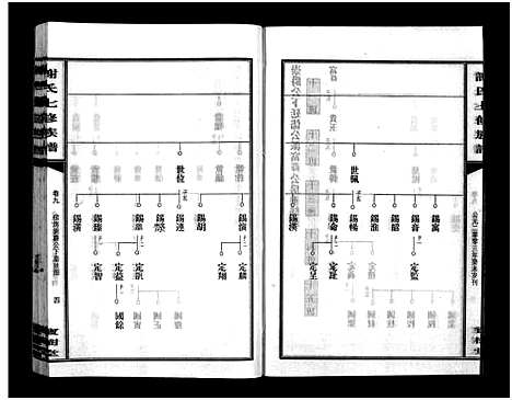 [下载][谢氏七修族谱_39卷首1卷_谢氏族谱_谢氏七修族谱]湖南.谢氏七修家谱_十三.pdf