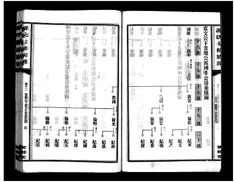 [下载][谢氏七修族谱_39卷首1卷_谢氏族谱_谢氏七修族谱]湖南.谢氏七修家谱_十五.pdf