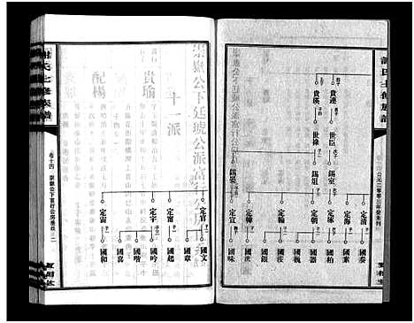 [下载][谢氏七修族谱_39卷首1卷_谢氏族谱_谢氏七修族谱]湖南.谢氏七修家谱_十七.pdf