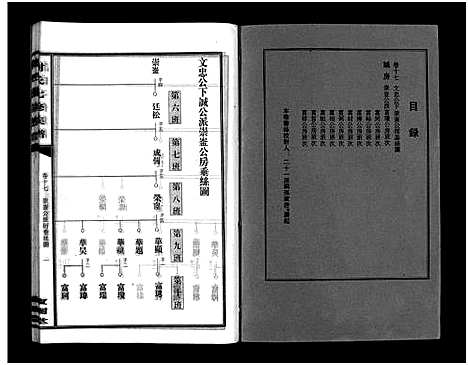 [下载][谢氏七修族谱_39卷首1卷_谢氏族谱_谢氏七修族谱]湖南.谢氏七修家谱_十九.pdf