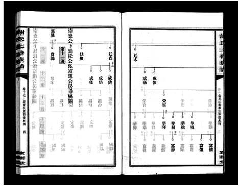 [下载][谢氏七修族谱_39卷首1卷_谢氏族谱_谢氏七修族谱]湖南.谢氏七修家谱_十九.pdf