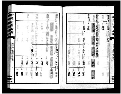 [下载][谢氏七修族谱_39卷首1卷_谢氏族谱_谢氏七修族谱]湖南.谢氏七修家谱_二十.pdf