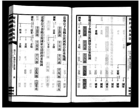 [下载][谢氏七修族谱_39卷首1卷_谢氏族谱_谢氏七修族谱]湖南.谢氏七修家谱_二十.pdf