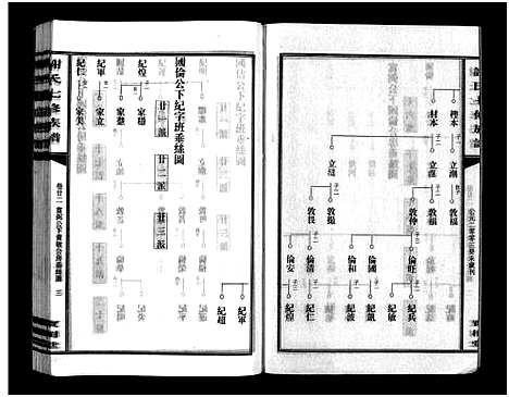 [下载][谢氏七修族谱_39卷首1卷_谢氏族谱_谢氏七修族谱]湖南.谢氏七修家谱_二十三.pdf