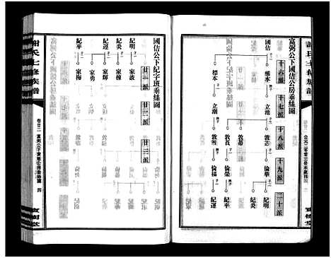 [下载][谢氏七修族谱_39卷首1卷_谢氏族谱_谢氏七修族谱]湖南.谢氏七修家谱_二十三.pdf