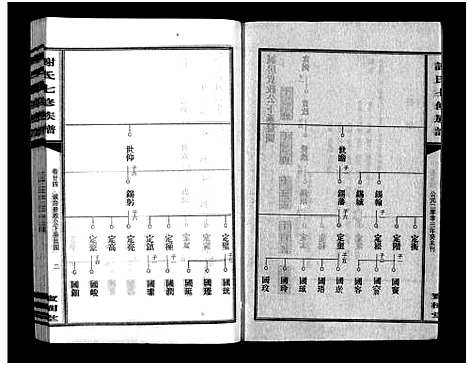 [下载][谢氏七修族谱_39卷首1卷_谢氏族谱_谢氏七修族谱]湖南.谢氏七修家谱_二十五.pdf