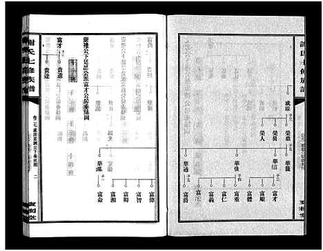 [下载][谢氏七修族谱_39卷首1卷_谢氏族谱_谢氏七修族谱]湖南.谢氏七修家谱_二十六.pdf