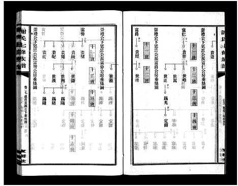 [下载][谢氏七修族谱_39卷首1卷_谢氏族谱_谢氏七修族谱]湖南.谢氏七修家谱_二十六.pdf