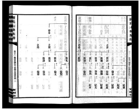 [下载][谢氏七修族谱_39卷首1卷_谢氏族谱_谢氏七修族谱]湖南.谢氏七修家谱_二十七.pdf