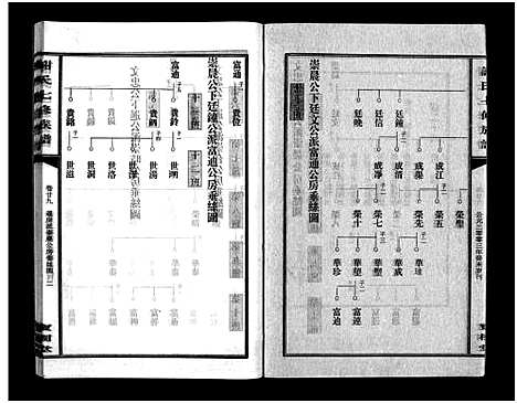 [下载][谢氏七修族谱_39卷首1卷_谢氏族谱_谢氏七修族谱]湖南.谢氏七修家谱_二十八.pdf