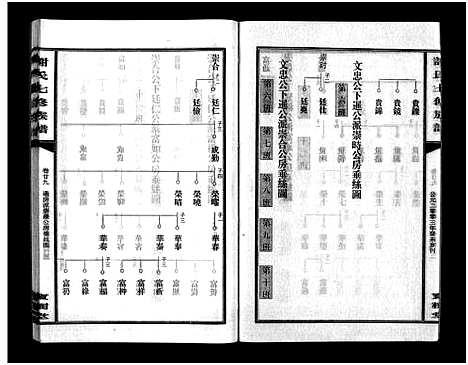 [下载][谢氏七修族谱_39卷首1卷_谢氏族谱_谢氏七修族谱]湖南.谢氏七修家谱_二十八.pdf