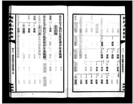 [下载][谢氏七修族谱_39卷首1卷_谢氏族谱_谢氏七修族谱]湖南.谢氏七修家谱_二十八.pdf