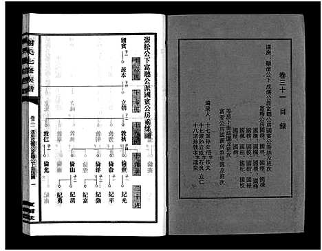 [下载][谢氏七修族谱_39卷首1卷_谢氏族谱_谢氏七修族谱]湖南.谢氏七修家谱_三十.pdf