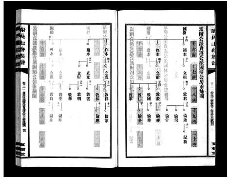 [下载][谢氏七修族谱_39卷首1卷_谢氏族谱_谢氏七修族谱]湖南.谢氏七修家谱_三十.pdf