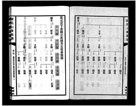 [下载][谢氏七修族谱_39卷首1卷_谢氏族谱_谢氏七修族谱]湖南.谢氏七修家谱_三十三.pdf