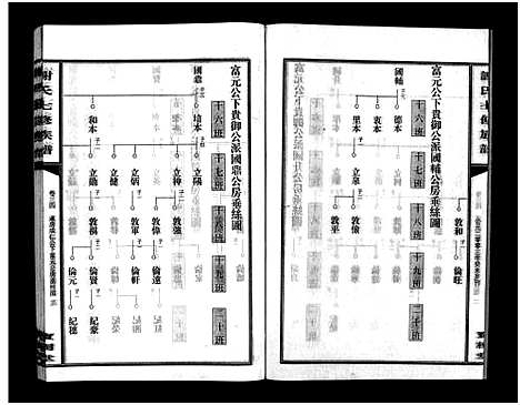 [下载][谢氏七修族谱_39卷首1卷_谢氏族谱_谢氏七修族谱]湖南.谢氏七修家谱_三十三.pdf