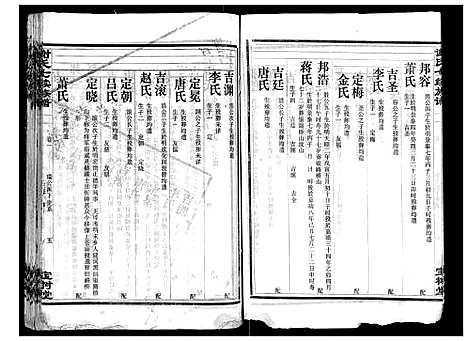 [下载][谢氏七续族谱_29卷首1卷末3卷]湖南.谢氏七续家谱_五.pdf