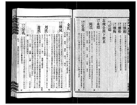 [下载][谢氏七续族谱_29卷首1卷末3卷]湖南.谢氏七续家谱_七.pdf