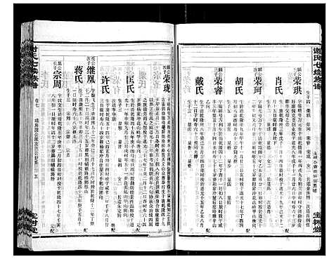 [下载][谢氏七续族谱_29卷首1卷末3卷]湖南.谢氏七续家谱_七.pdf