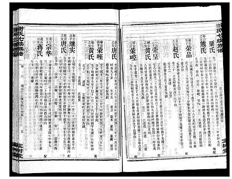 [下载][谢氏七续族谱_29卷首1卷末3卷]湖南.谢氏七续家谱_十.pdf