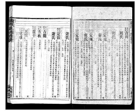 [下载][谢氏七续族谱_29卷首1卷末3卷]湖南.谢氏七续家谱_十一.pdf