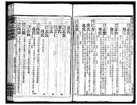 [下载][谢氏七续族谱_29卷首1卷末3卷]湖南.谢氏七续家谱_十二.pdf