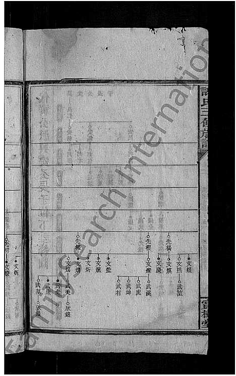 [下载][谢氏三修族谱_10卷_及卷首]湖南.谢氏三修家谱_四.pdf