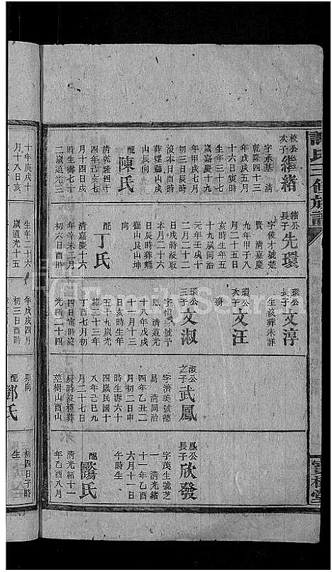 [下载][谢氏三修族谱_10卷_及卷首]湖南.谢氏三修家谱_五.pdf