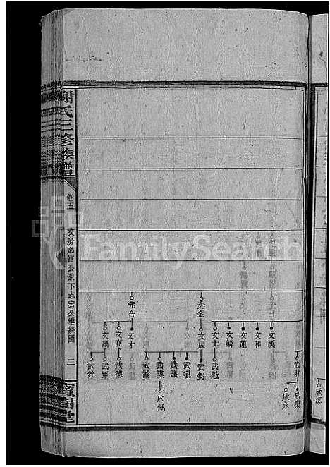 [下载][谢氏三修族谱_10卷_及卷首]湖南.谢氏三修家谱_七.pdf