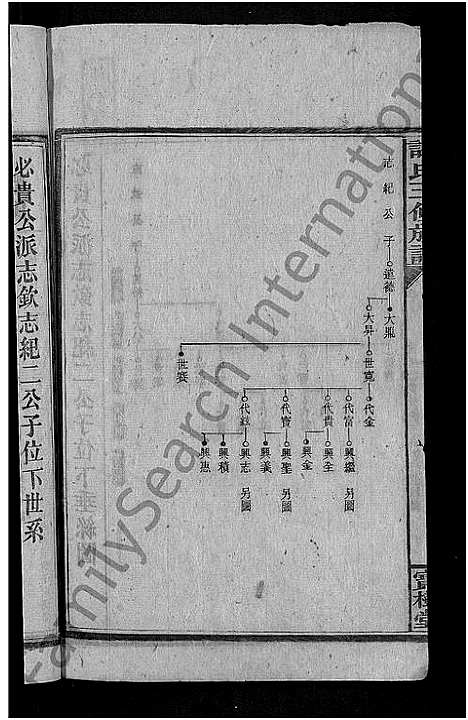 [下载][谢氏三修族谱_10卷_及卷首]湖南.谢氏三修家谱_十.pdf