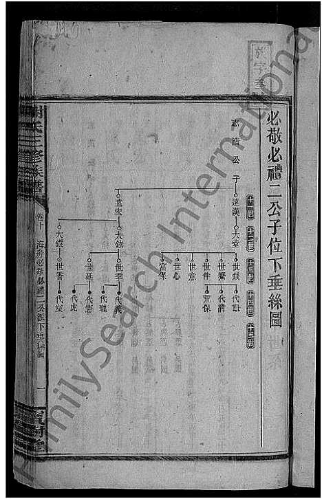 [下载][谢氏三修族谱_10卷_及卷首]湖南.谢氏三修家谱_十二.pdf