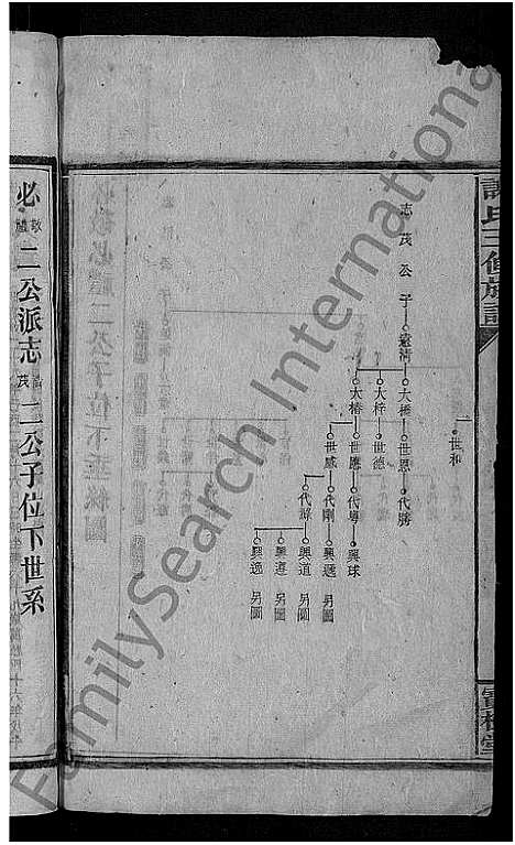 [下载][谢氏三修族谱_10卷_及卷首]湖南.谢氏三修家谱_十二.pdf