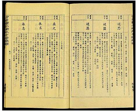 [下载][谢氏十修族谱_20卷及卷首2_宁乡鳌山谢氏十修族谱]湖南.谢氏十修家谱_十二.pdf