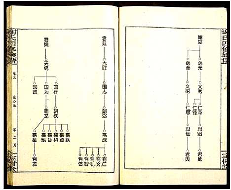 [下载][谢氏四修族谱]湖南.谢氏四修家谱_二.pdf