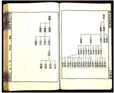 [下载][谢氏四修族谱]湖南.谢氏四修家谱_五.pdf