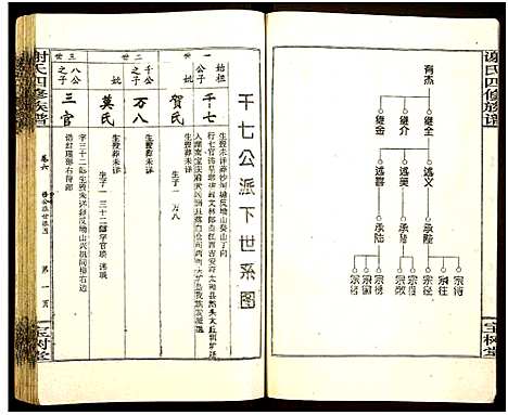 [下载][谢氏四修族谱]湖南.谢氏四修家谱_五.pdf