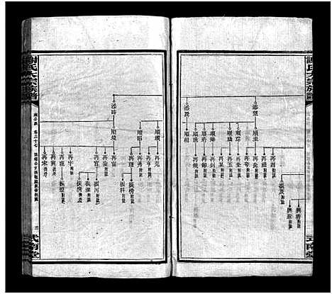 [下载][谢氏大宗族谱_按房分卷_12函_及首函上下_谢氏大宗族谱_敏湖公派分修族谱]湖南.谢氏大家家谱_十七.pdf