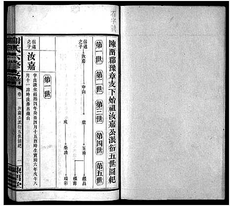 [下载][谢氏支谱_4卷首2卷_荣卿公六修支谱_谢氏六修支谱_谢氏支谱]湖南.谢氏支谱_三.pdf