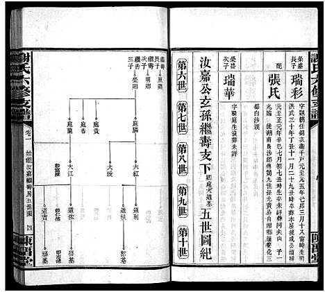 [下载][谢氏支谱_4卷首2卷_荣卿公六修支谱_谢氏六修支谱_谢氏支谱]湖南.谢氏支谱_三.pdf