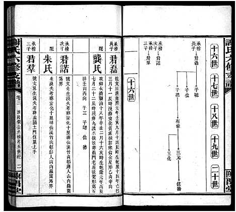 [下载][谢氏支谱_4卷首2卷_荣卿公六修支谱_谢氏六修支谱_谢氏支谱]湖南.谢氏支谱_五.pdf