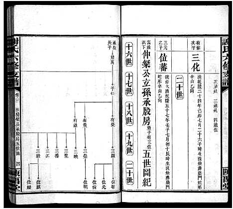 [下载][谢氏支谱_4卷首2卷_荣卿公六修支谱_谢氏六修支谱_谢氏支谱]湖南.谢氏支谱_五.pdf